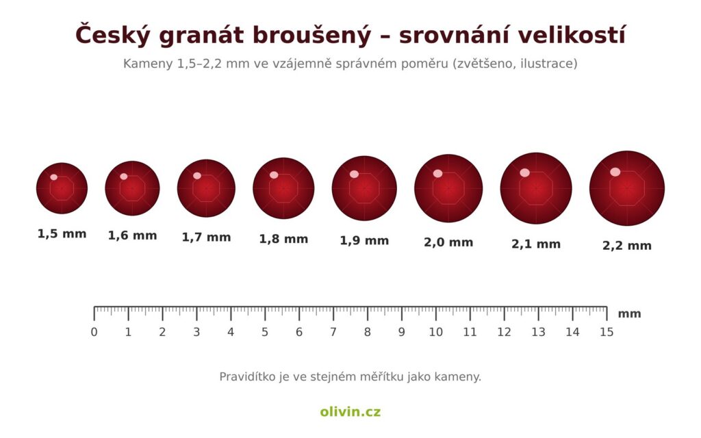 Český granát broušený – srovnání velikostí 1,5 až 2,2 mm